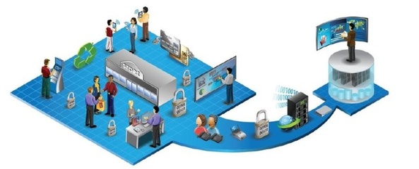 大數據時代下交互產品的互聯網銷售 審時度勢的智慧