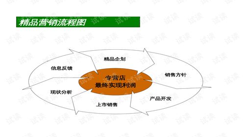 數字化轉型下的日產汽車前臺SA培訓 精品營銷與軟件開發資源整合新路徑