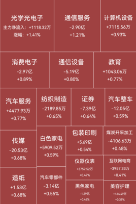 面對(duì)外資出逃與板塊調(diào)整，如何穩(wěn)健操作租賃服務(wù)