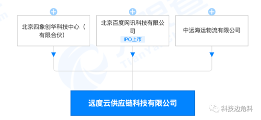 等發(fā)起成立遠度云供應鏈公司，打造創(chuàng)新租賃服務生態(tài)